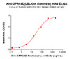 GPRC5D (LBL-034 biosimilar) mAb (HDBS0180)