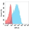 CDH17 (ARB102 biosimilar) mAb (HDBS0182)