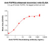 FGFR3 (Vofatamab biosimilar) mAb (HDBS0203)