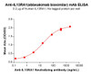 IL13RA1 (Eblasakimab biosimilar) mAb (HDBS0434)