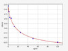 Rat AA (Arachidonic Acid) ELISA Kit (AEFI01120)