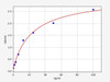 Bovine ANTI-KLH IgG (anti Keyhole Limpet Hemocyanin IgG) ELISA Kit (AEFI01132)