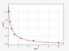 Rat CGbeta (Chorionic Gonadotropin Beta Polypeptide) ELISA Kit (AEFI01171)