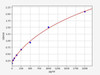 Human CSF1R (Macrophage colony-stimulating factor 1 receptor) ELISA Kit (AEFI01182)