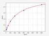 Monkey FABP3 (Fatty Acid Binding Protein 3, Muscle and Heart) ELISA Kit (AEFI01207)