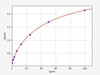 Human anti-Insulin (Insulin) antibody ELISA Kit (AEFI01261)