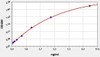 Human TRPA1 (Transient receptor potential cation channel subfamily A member 1) ELISA Kit (AEFI01361)