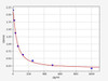 Rat TXA2 (Thromboxane A2) ELISA Kit (AEFI01365)