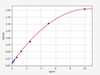 Monkey α1-AT (Alpha 1-Antitrypsin) ELISA Kit (AEFI01380)