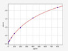 Canine IFN-γ (Interferon Gamma) ELISA Kit (AEFI01400)