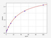 Rabbit OVA sIgE (Ovalbumin Specific IgE) ELISA Kit (AEFI01414)