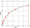 Anti-Pertuzumab Antibody ADA ELISA kit (AEFI01507)