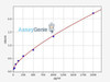 Human PSMC6 (Proteasome 26S subunit ATPase 6) ELISA Kit (AEFI01508)