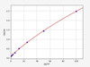 Human IL-1 beta ELISA Kit (High Sensitivity) (AEFI01518)