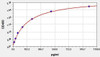 Monkey cTnT/TNNT2 (Troponin T Type 2, Cardiac) ELISA Kit (AEFI01532)