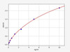 Mouse Igf1r (Insulin-like growth factor 1 receptor) ELISA Kit (AEFI01558)