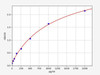 Human Clec10a (C-type lectin domain family 10 member A) ELISA Kit (AEFI01567)