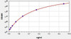 Human GPD1 (Glycerol-3-phosphate dehydrogenase [NAD (+)]) ELISA Kit (AEFI01596)