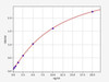 Rabbit TCC C5b-9 (Terminal Complement Complex C5b-9) ELISA Kit (AEFI01602)