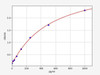 Monkey IL23A (Interleukin-23 subunit alpha) (AEFI01616)