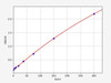 Porcine RF-IgM (Rheumatoid Factor IgM) ELISA Kit (AEFI01638)