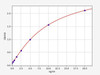Mouse PHF1 (PHD finger protein 1) ELISA Kit (AEFI01645)