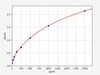Monkey TPO (Thrombopoietin) ELISA Kit (AEFI01662)