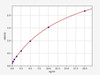 Human APC (activated protein C) ELISA Kit (AEFI01843)