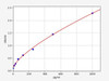 Human MGP (Matrix Gla protein) ColorStep ELISA Kit (AEFI01912)