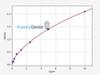 Human Protein Kinase C Delta ColorStep ELISA Kit (AEFI01941)