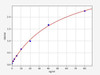 Human Galactose-Deficient IgA1 ColorStep ELISA Kit (AEFI02021)