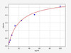 Rat AMY1 ColorStep ELISA Kit (AEFI02073)