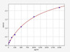 Rat GPX1 (Glutathione peroxidase 1) ColorStep ELISA Kit (AEFI02137)