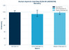 Human Asprosin ColorStep ELISA Kit (AEFI02150)