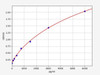 Human Neurotrophin-4 ColorStep ELISA Kit (AEFI02180)