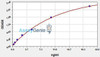 Human CD52 (CAMPATH-1) ColorStep ELISA Kit (AEFI02262)