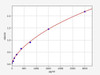 Human C19orf80 (Betatrophin) ColorStep ELISA Kit (AEFI02266)