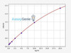 Human DUSP4 ColorStep ELISA Kit (AEFI02275)