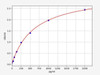 Human Ezri) ColorStep ELISA Kit (AEFI02282)