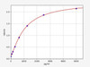 Human PMAIP1 ColorStep ELISA Kit (AEFI02287)