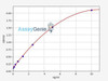 Human RELB ColorStep ELISA Kit (AEFI02313)