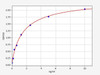 Human IFI16 (Gamma-interferon-inducible protein 16) ColorStep ELISA Kit (AEFI02316)