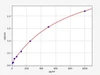 Human IL-31 ColorStep ELISA Kit (AEFI02322)