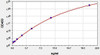 Human KRT1 (Keratin, type II cytoskeletal 1) ColorStep ELISA Kit (AEFI02328)