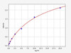 Human CD68 (Macrosialin) ColorStep ELISA Kit (AEFI02330)
