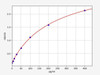 Human UBD (Ubiquitin D) ColorStep ELISA Kit (AEFI02386)