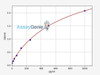 Human CD7 ColorStep ELISA Kit (AEFI02426)
