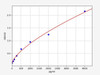 Human IL-20 ColorStep ELISA Kit (AEFI02479)