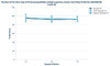 Human CD74 (HLA class II histocompatibility antigen gamma chain) ColorStep ELISA Kit (AEFI02536)