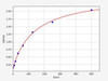 Human IL-31 ColorStep ELISA Kit (AEFI02551)